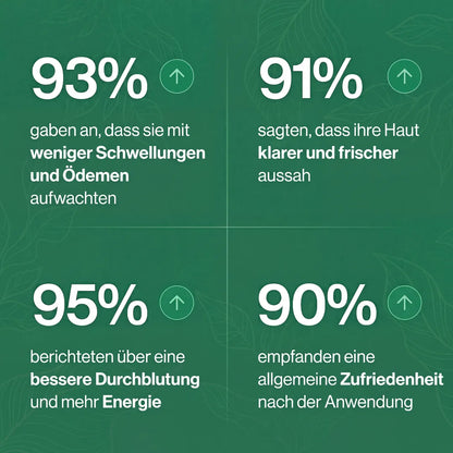 Drena+ Flüssige Lymphpflege
